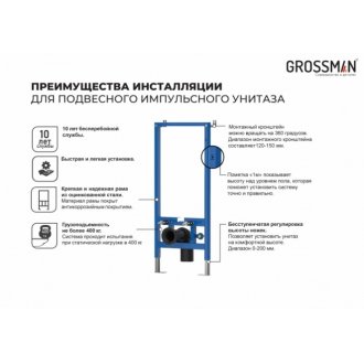 Система инсталляции Grossman 901.K31.01.000