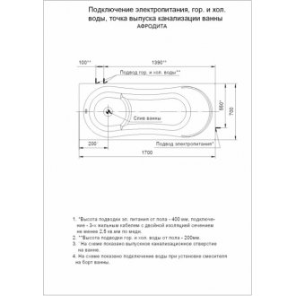 Ванна Aquatek Афродита 150x70 с фронтальным экраном, слив справа