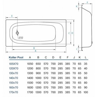 Ванна стальная Koller Pool 140x70 см