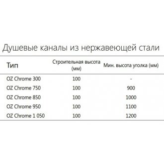 Душевой канал Ravak OZ Chrome 1050