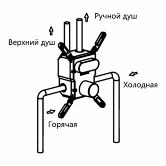 Душевая система Vincea VSFW-4211MB